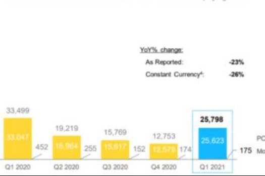 Nexon公布财报《地下城与勇士》营收占比依然很高